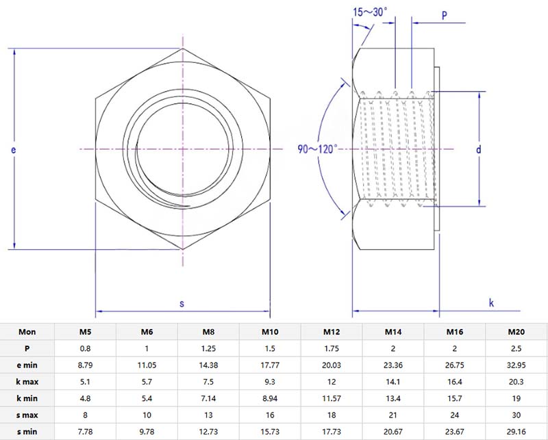 single chamfered small hexagon nuts parameter