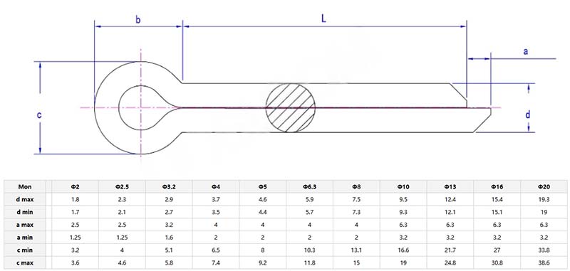 Cotter pins parameters