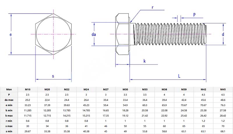 petrochemical hex bolts with full thread parameter