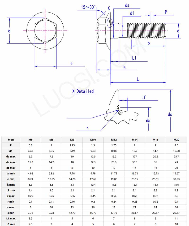 Structure diagram heavy hex flange bolt Structure diagram heavy hex flange bolt