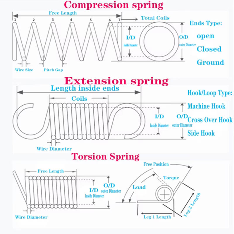Reliably Resilient Spiral Spring Reliably Resilient Spiral Spring